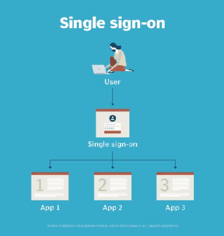 what does single sign on mean